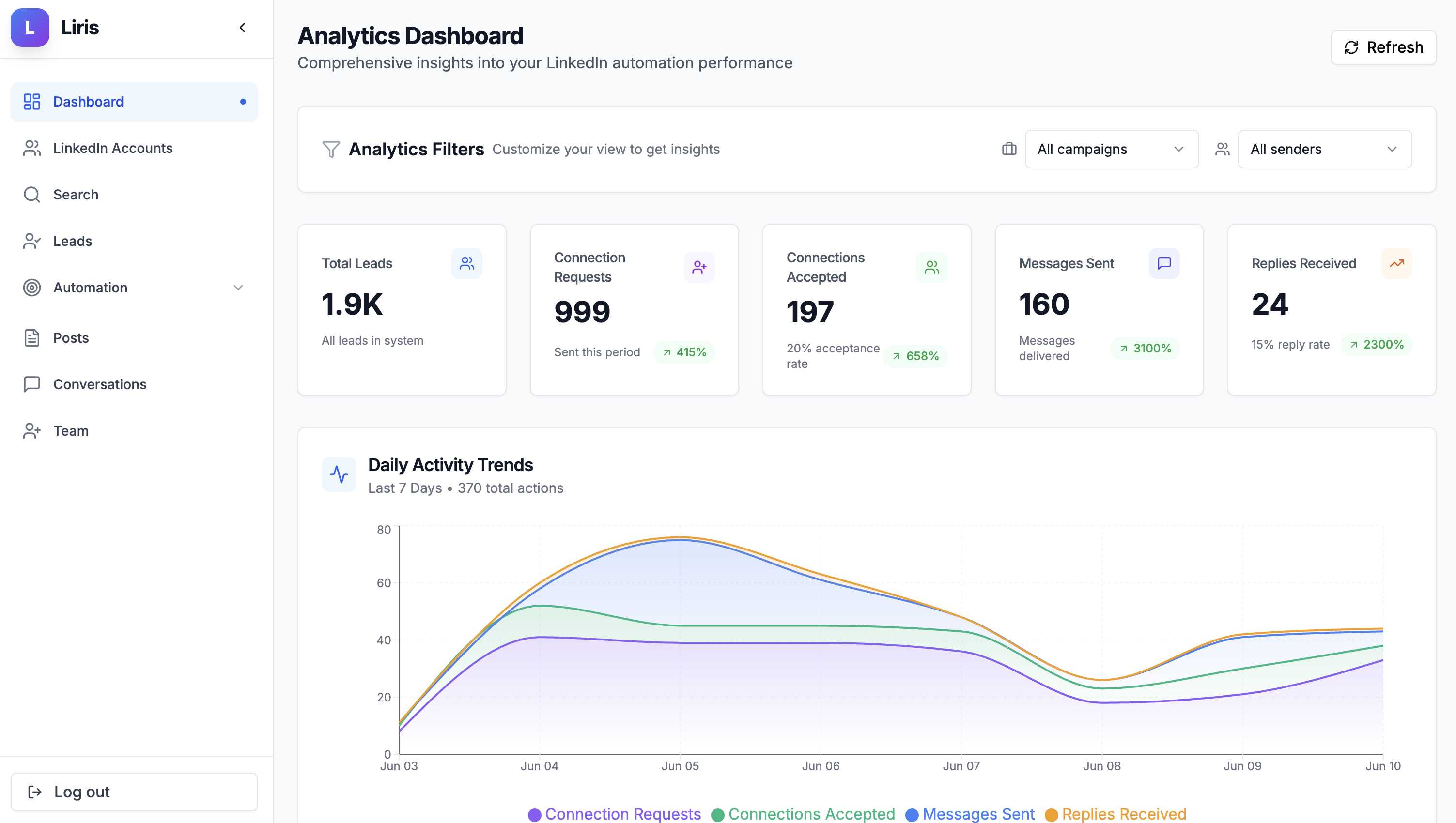 Analytics Dashboard
