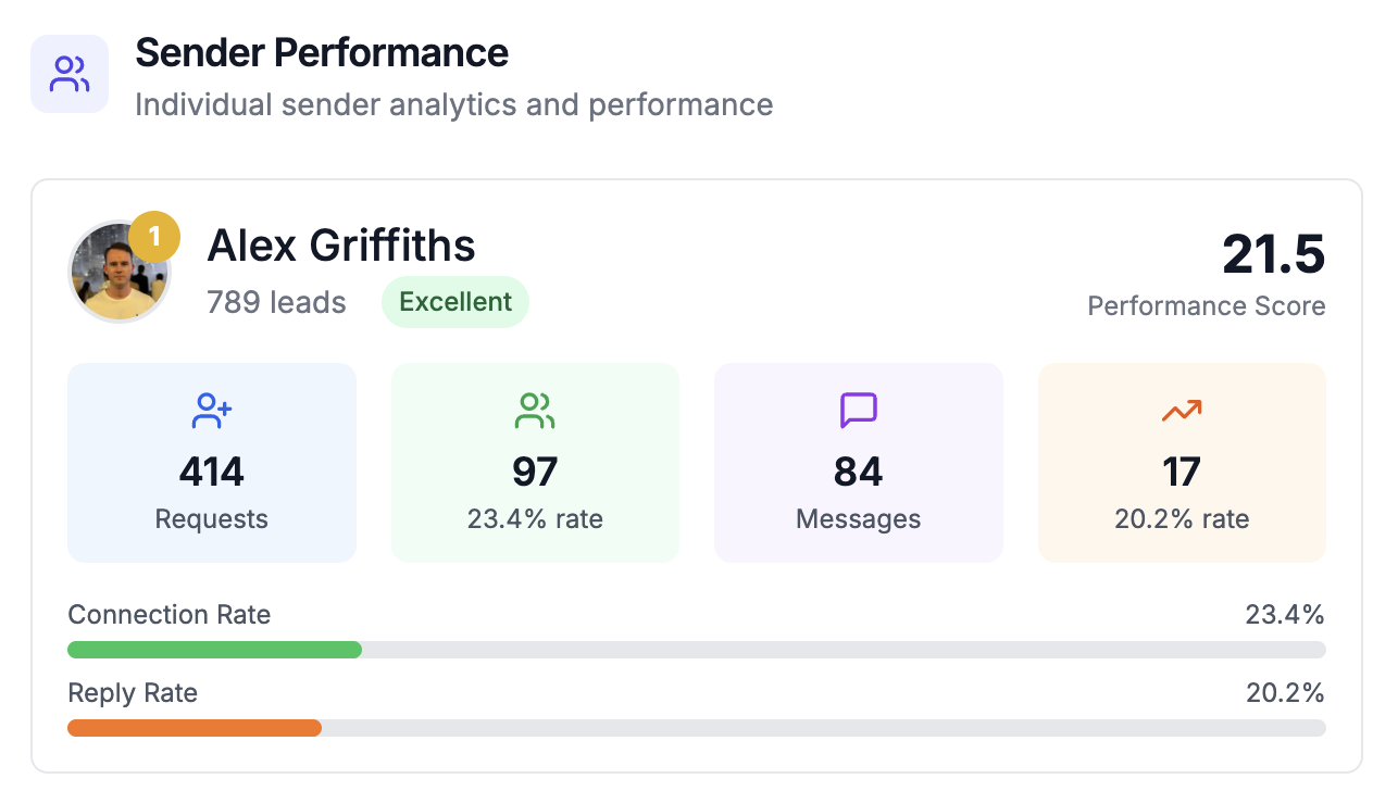 Account Safety Dashboard