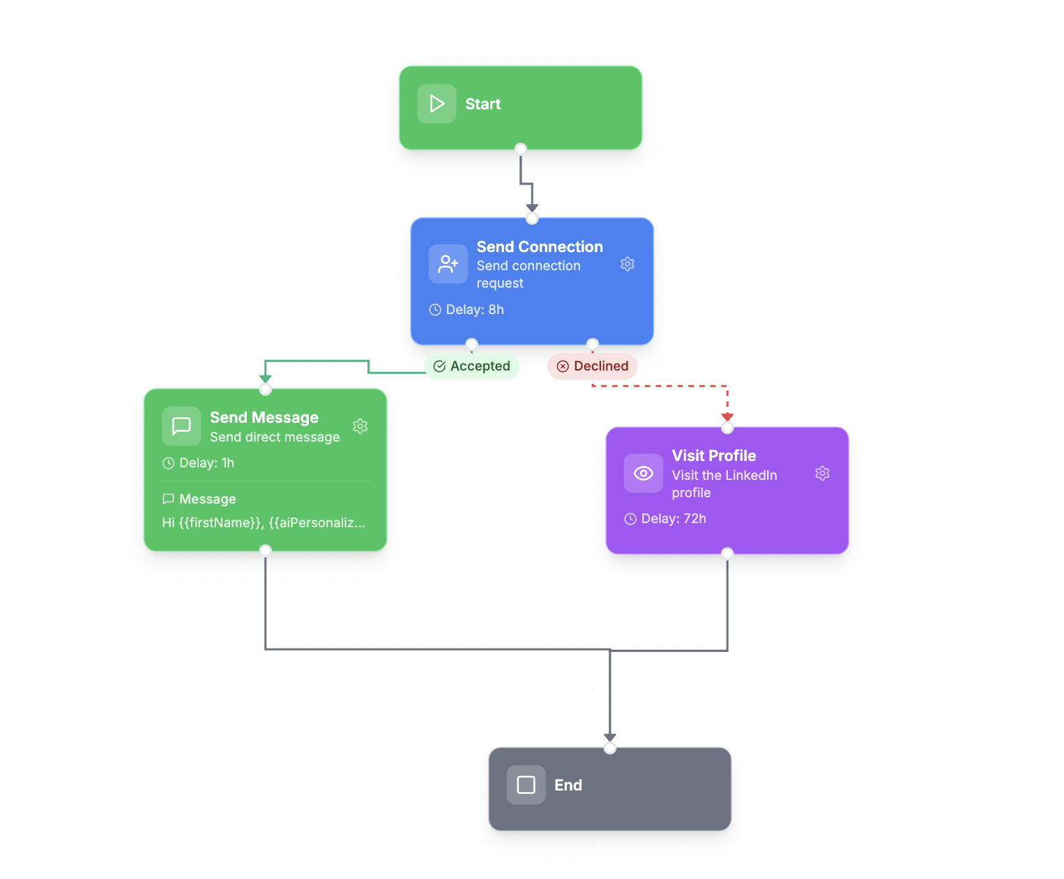 Workflow Builder